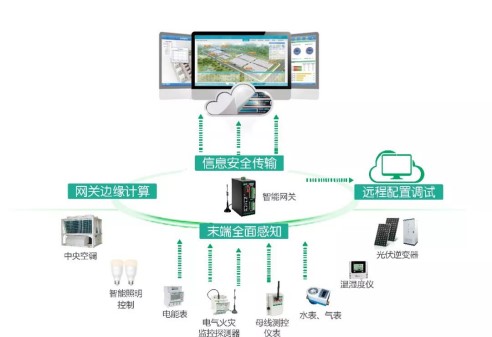 项目快讯 | cet助力中国地质大学打造万物互联的“智慧校园”