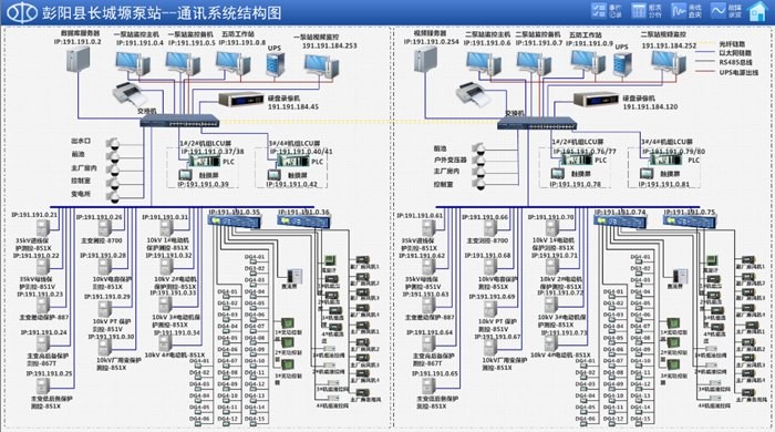 cet运用「综合自动化管理」技术，实现长城塬泵站可视、可管、可控！