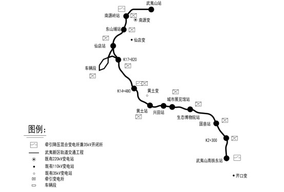 项目讯息 | cet为武夷新区旅游观光轨道交通安全运行加上“双保险”