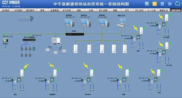 案例 | 远程集控，cet助力中宁水暖实现“无人值守”！