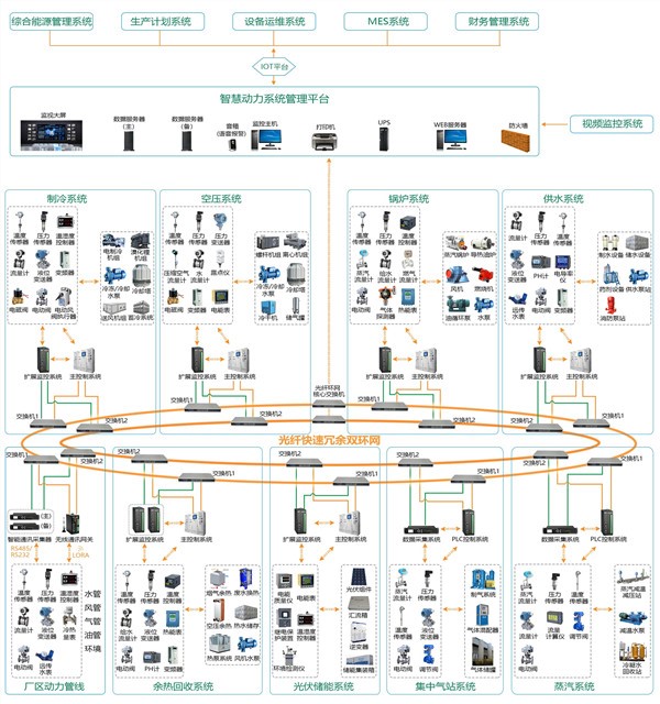 案例 | cet助力一汽实现动力设备系统智慧管理